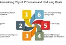 Streamlining Payroll Processes: The Benefits of Online Systems