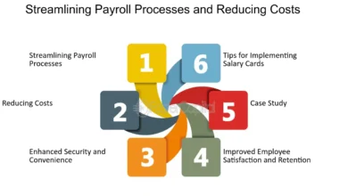 Streamlining Payroll Processes: The Benefits of Online Systems